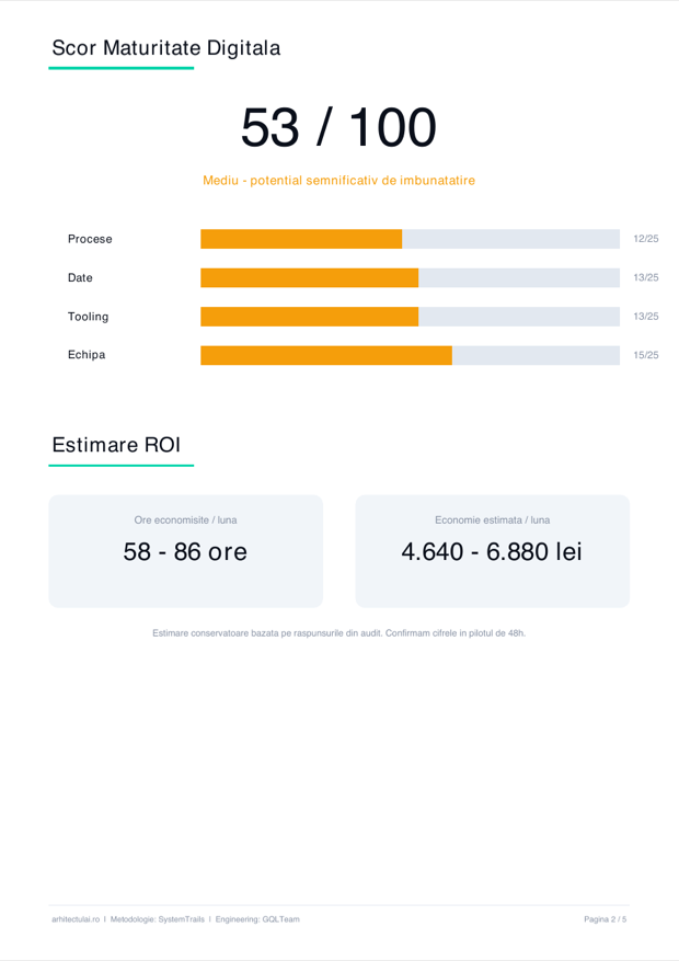 Pagina de estimare ROI din raportul PDF: ore și lei economisiți pe lună